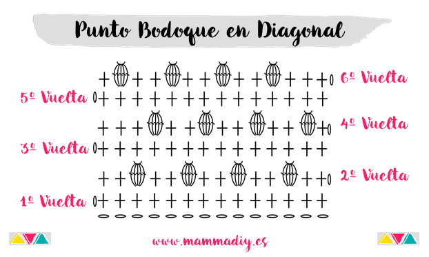 grafico crochet punto bodoque en diagonal mammadiypatterns