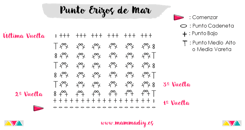 grafico crochet punto fantasia mammadiypatterns