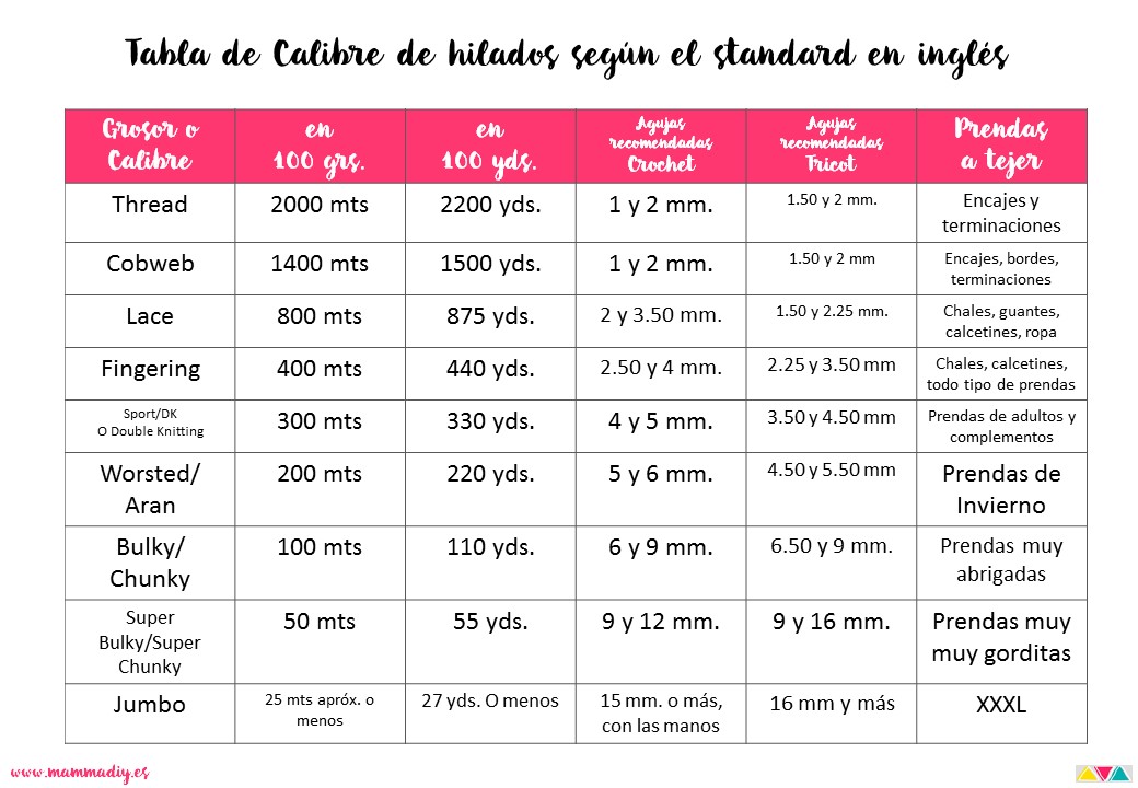 tabla de calibres y grosores de hilados mammadiypatterns