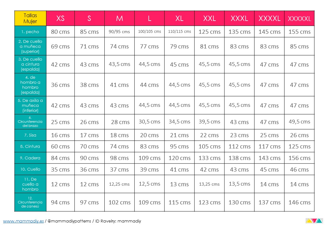 guia de tallas de mujer para tejedoras por cecilia losada mammadiypatterns