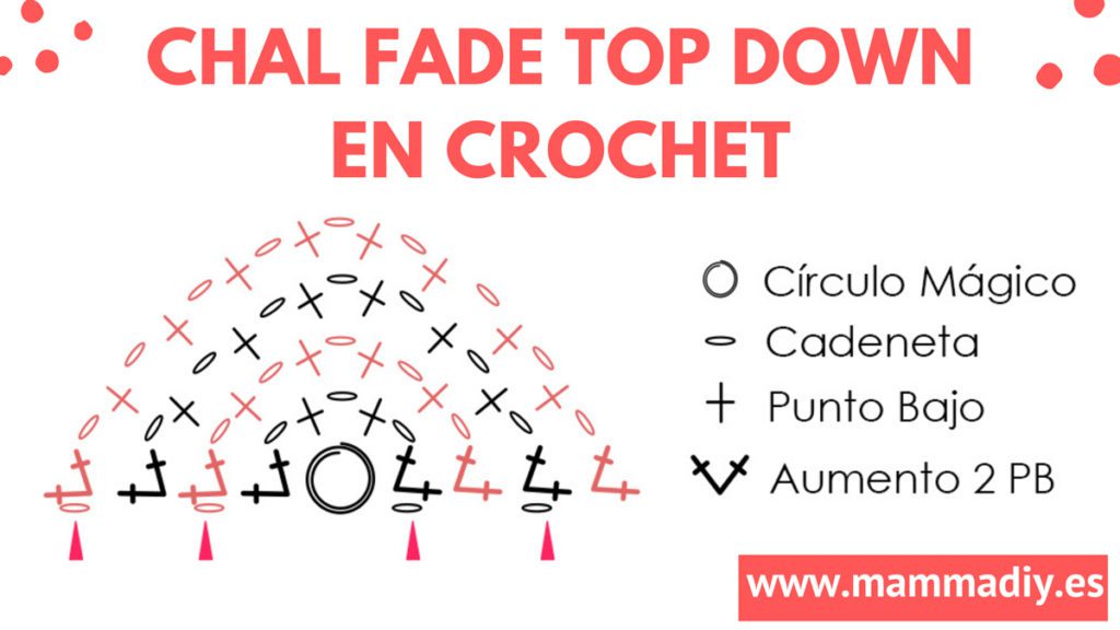 esquema chal triangular fade en crochet