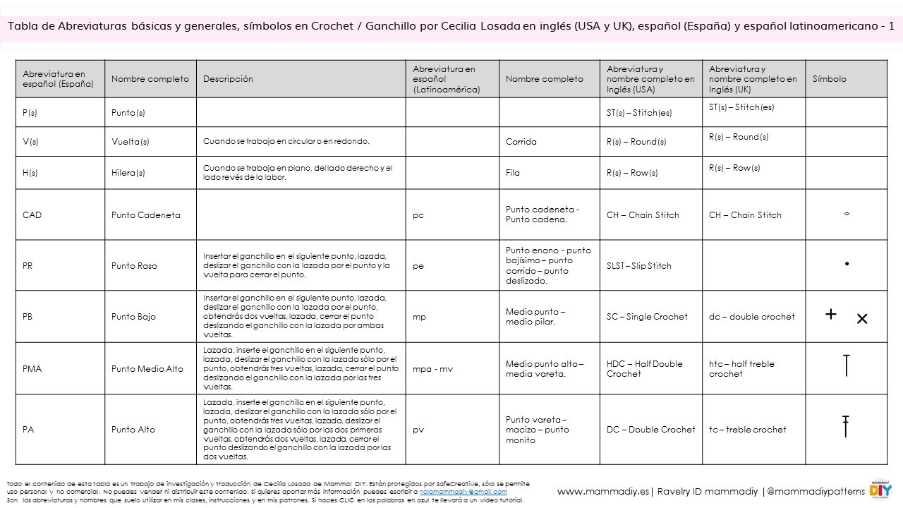 abreviaturas de crochet