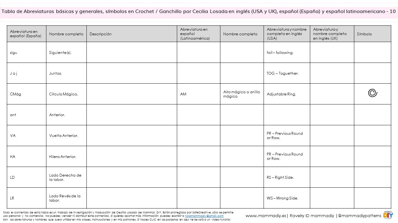 abreviaturas de crochet en español e inglés