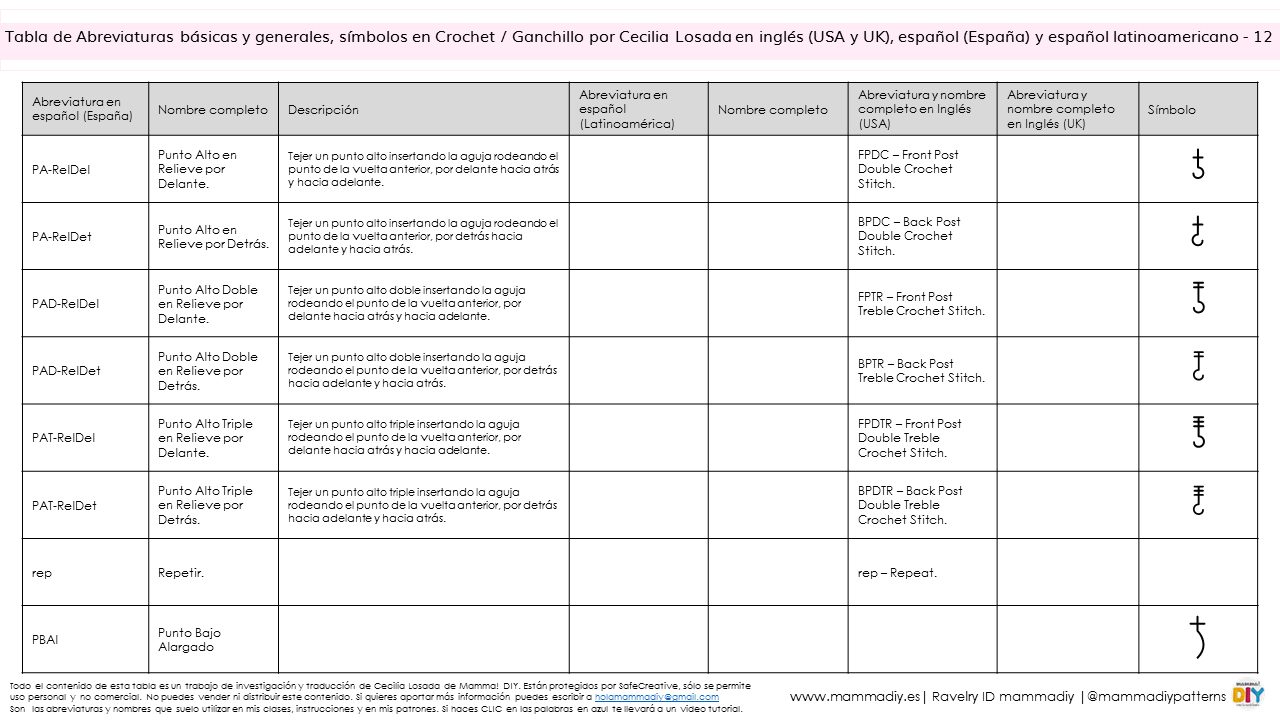 abreviaturas de crochet