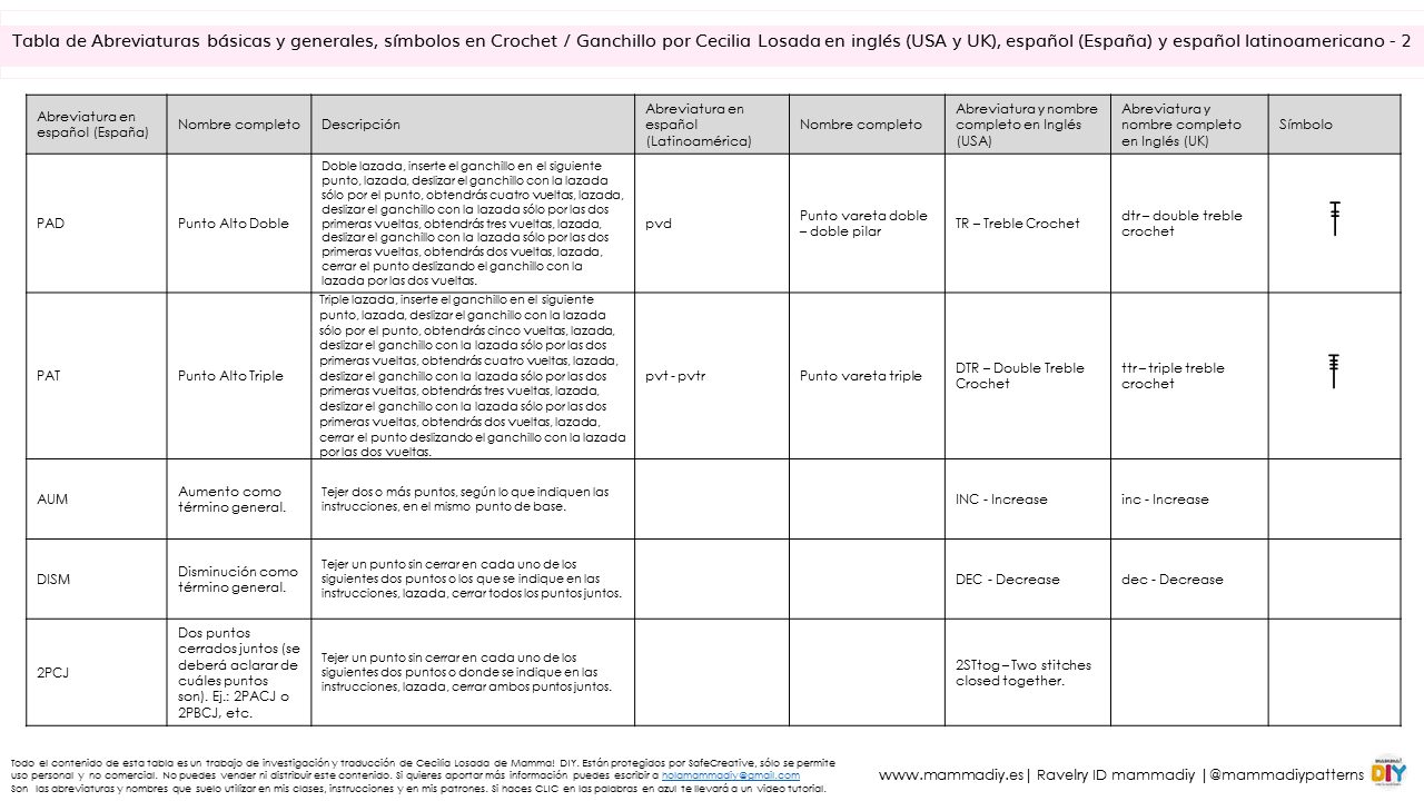 abreviaturas de ganchillo