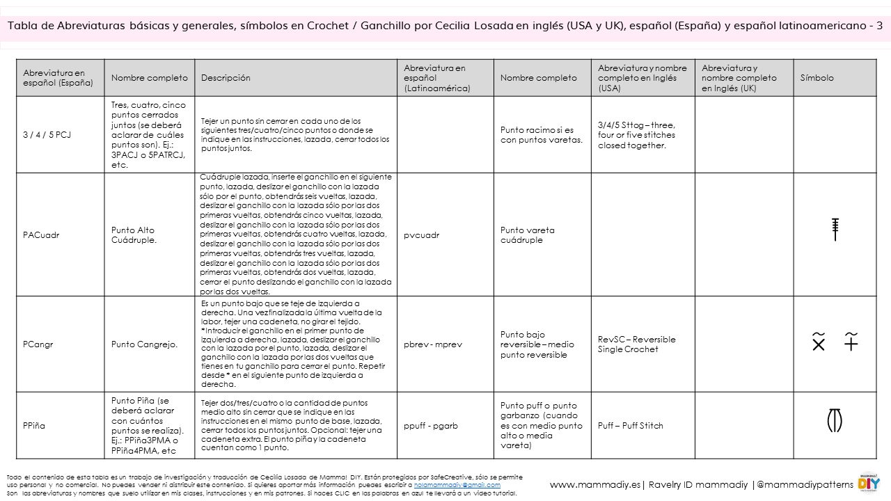 abreviaturas de crochet en inglés