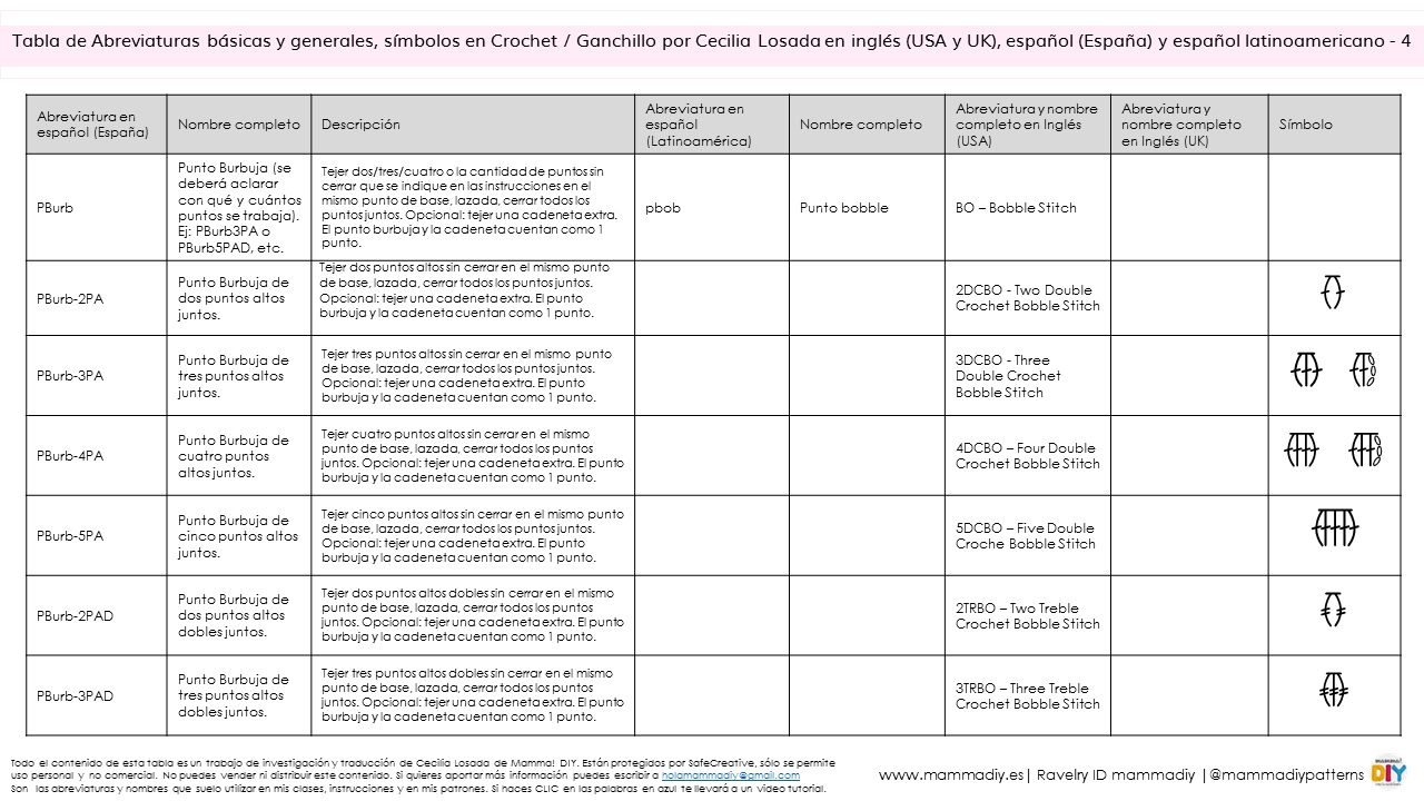 abreviaturas de ganchillo en inglés