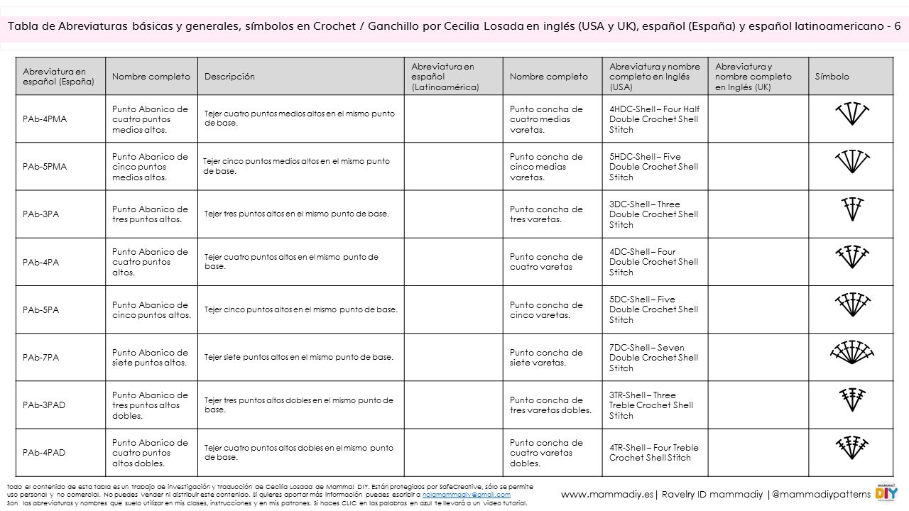 símbolos de ganchillo en español