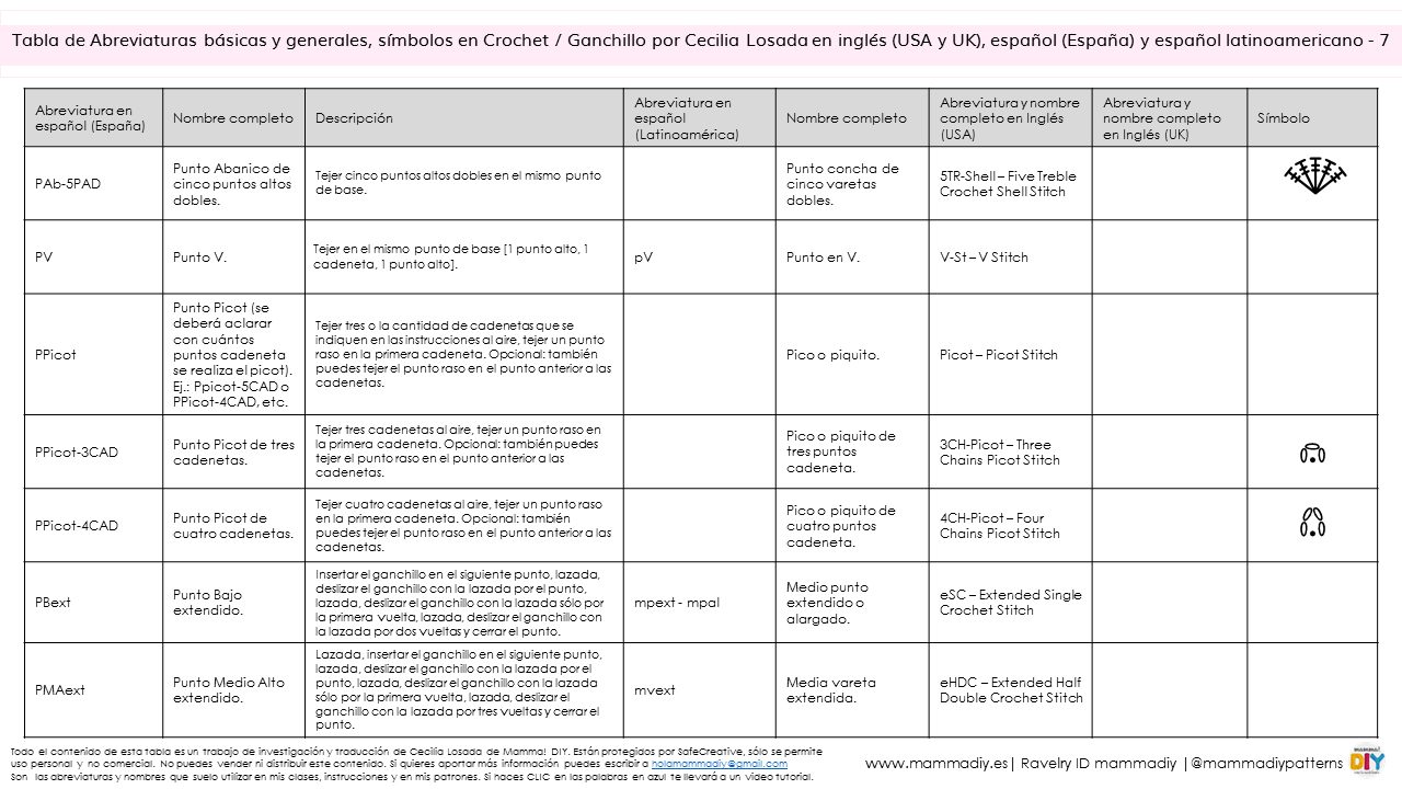 símbolos de esquemas de crochet