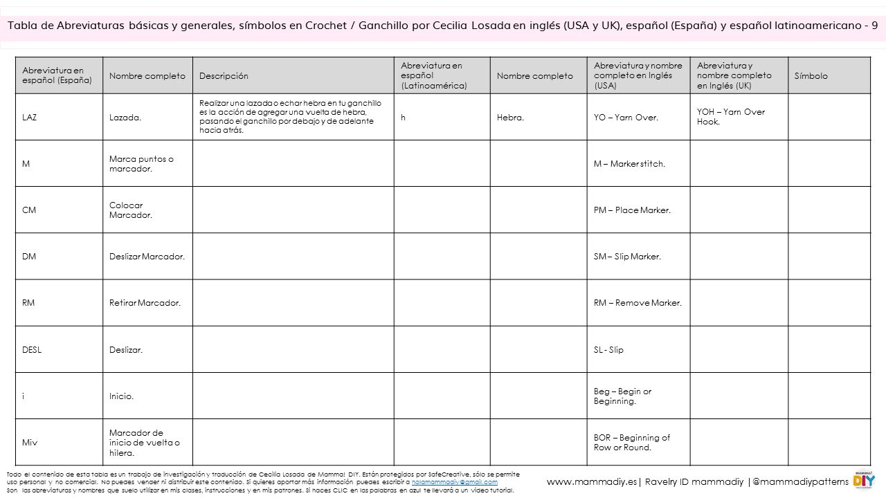abreviaturas de crochet en inglés y español