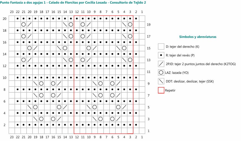 esquema gráfico punto fantasía a dos agujas