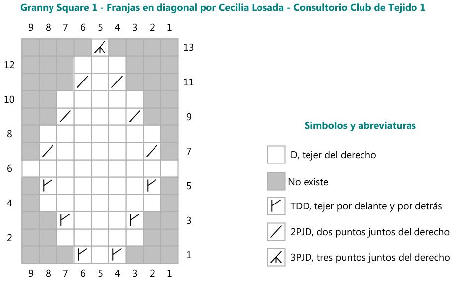 granny square en punto a dos agujas