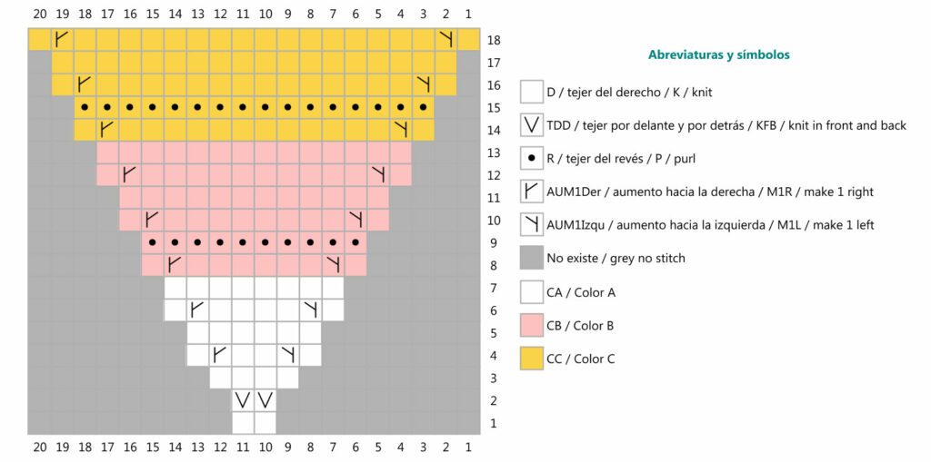 diagrama agujas de doble punta